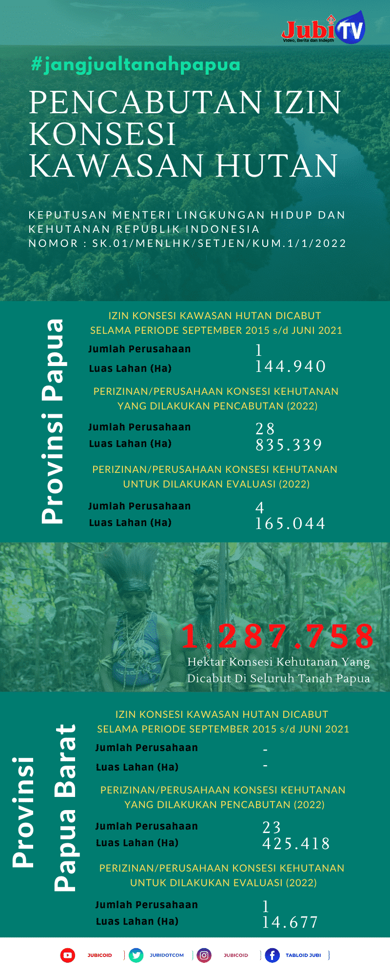 Hijau Foto Kelaparan Infografik1