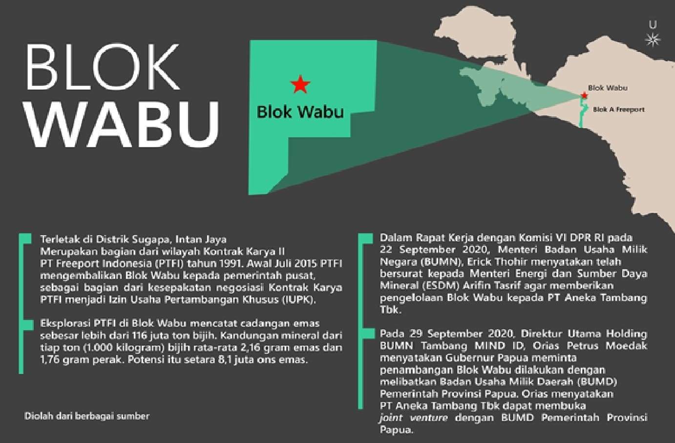 Blok Wabu Papua blok-wabu